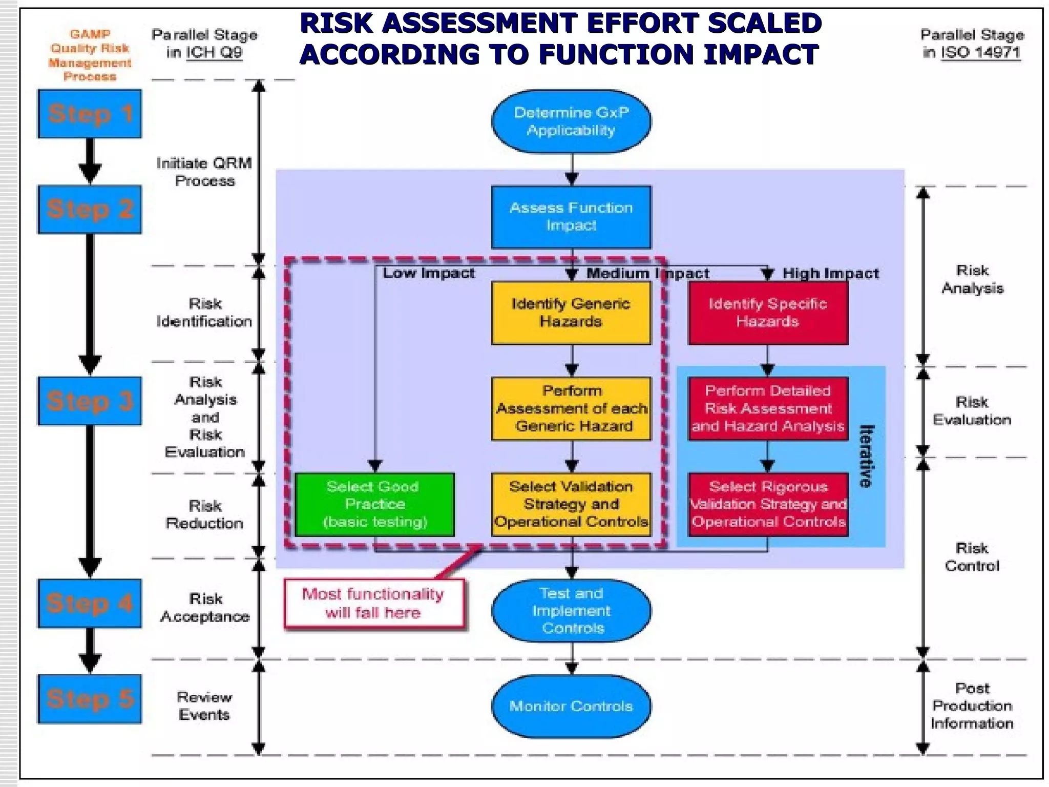 RISK ASSESSMENT EFFORT SCALED
ACCORDING TO FUNCTION IMPACT




        www.kvstech.com
 