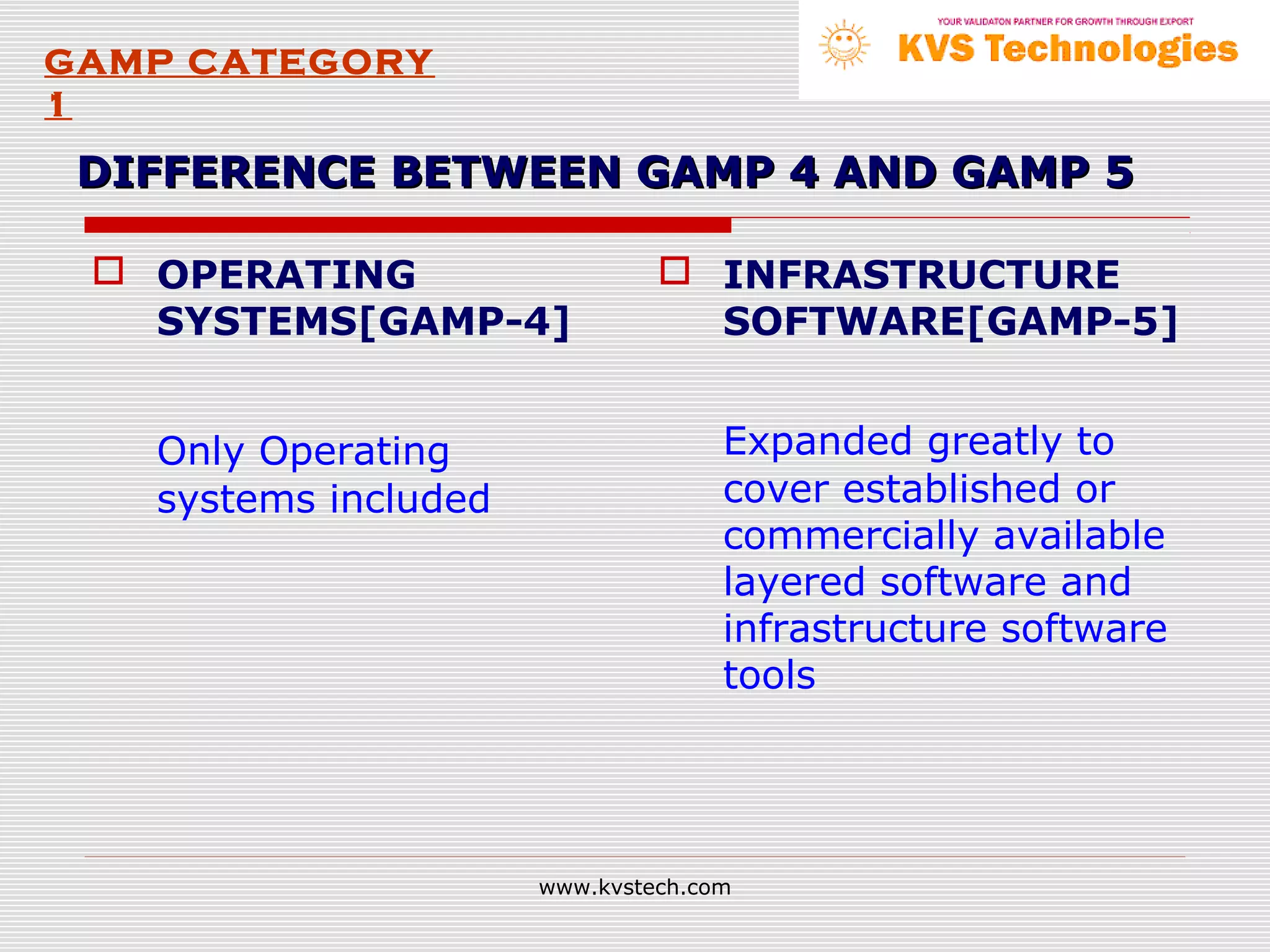 GAMP CATEGORY
1

 DIFFERENCE BETWEEN GAMP 4 AND GAMP 5

  OPERATING                    INFRASTRUCTURE
   SYSTEMS[GAMP-4]               SOFTWARE[GAMP-5]


   Only Operating                   Expanded greatly to
   systems included                 cover established or
                                    commercially available
                                    layered software and
                                    infrastructure software
                                    tools




                      www.kvstech.com
 