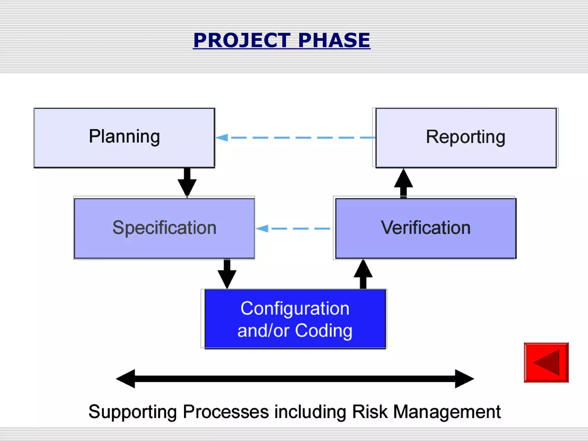 PROJECT PHASE




    www.kvstech.com
 