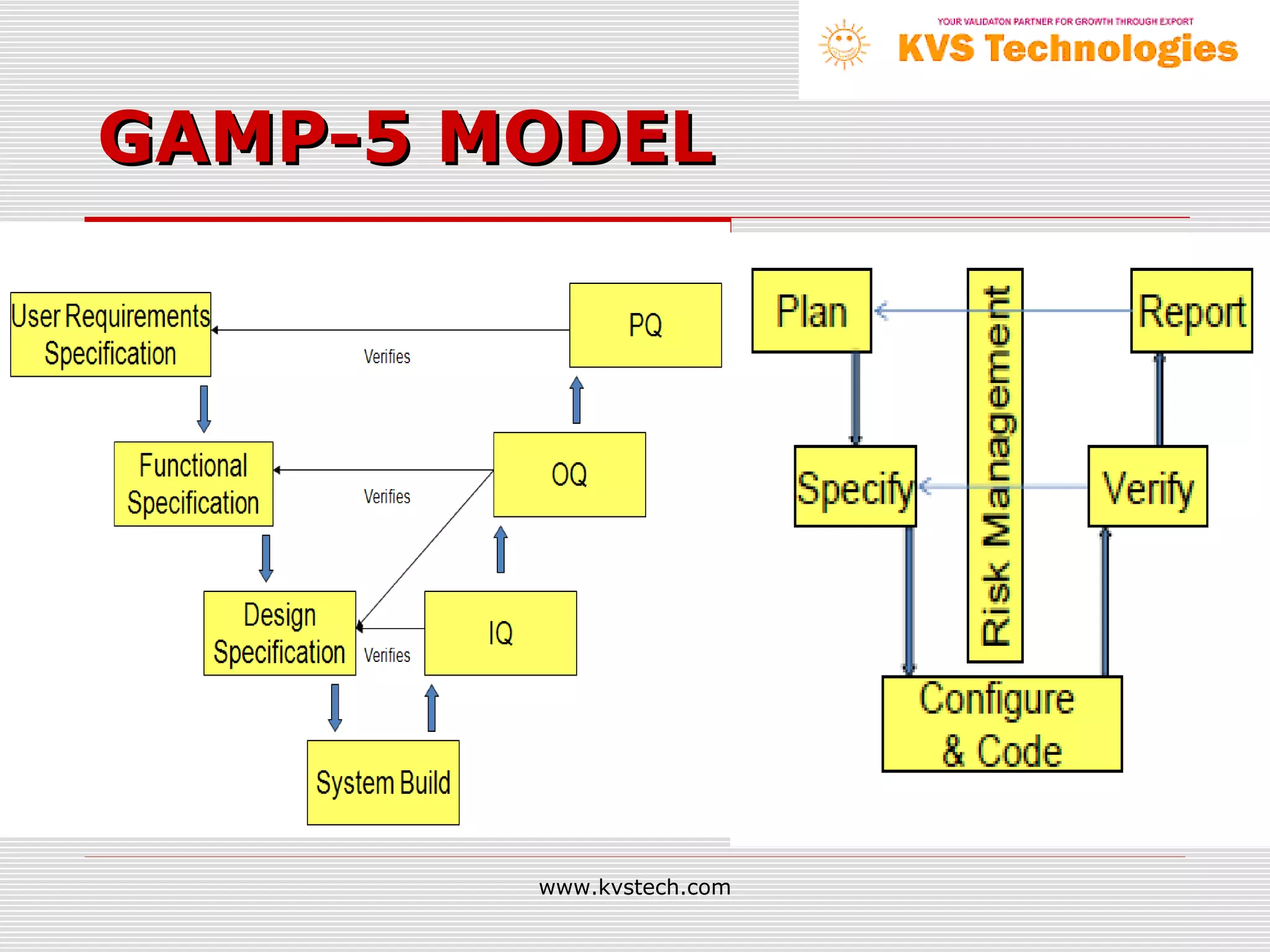 GAMP-5 MODEL




        www.kvstech.com
 