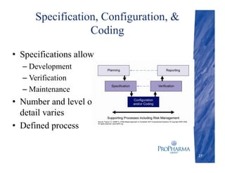 Specification, Configuration, &
Coding
• Specifications allow
– Development
– Verification
– Maintenance
• Number and level of
detail varies
• Defined process
27
 
