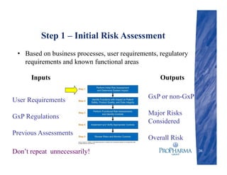 Step 1 – Initial Risk Assessment
• Based on business processes, user requirements, regulatory
requirements and known functional areas
36Don’t repeat unnecessarily!
Inputs Outputs
GxP or non-GxP
Major Risks
Considered
Overall Risk
User Requirements
GxP Regulations
Previous Assessments
 
