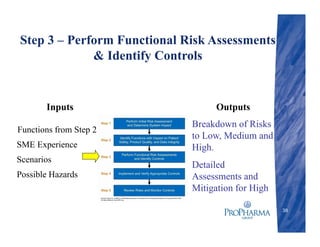 Step 3 – Perform Functional Risk Assessments
& Identify Controls
Functions from Step 2
SME Experience
Scenarios
Possible Hazards
38
Breakdown of Risks
to Low, Medium and
High.
Detailed
Assessments and
Mitigation for High
Inputs Outputs
 