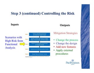 Step 3 (continued) Controlling the Risk
42
Mitigation Strategies
• Change the process
• Change the design
• Add new features
• Apply external
procedures
Scenarios with
High Risk from
Functional
Analysis
Inputs Outputs
 