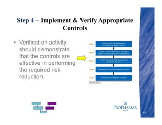 Step 4 – Implement & Verify Appropriate
Controls
• Verification activity
should demonstrate
that the controls are
effective in performing
the required risk
reduction.
43
 