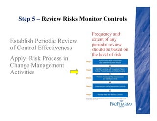 Step 5 – Review Risks Monitor Controls
Establish Periodic Review
of Control Effectiveness
Apply Risk Process in
Change Management
Activities
44
Frequency and
extent of any
periodic review
should be based on
the level of risk
 
