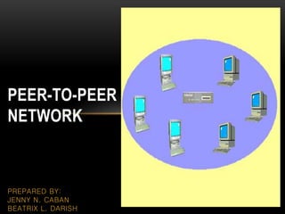 PEER-TO-PEER
NETWORK
PREPARED BY:
JENNY N. CABAN
BEATRIX L. DARISH
 