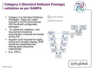 Category 3 (Standard Software Package)
validation as per GAMP4.

   Category 3 is Standard Software
    Packages. These are called
    Canned or COTS (Commercial
    Off-The-Shelf) configurable
    packages.
    To satisfy the validation, user
    requirement should be
    documented, reviewed and tested
    during OQ.
   Supplier audit required for highly
    critical and complex objects, SOP
    should be established and
    training plans should be
    implimented.
   E.g.: HPLC
 