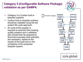 Category 5 (Configurable Software Package)
validation as per GAMP4.

   Category 5 is Custom built or
    bespoke systems.
   Custom built or bespoke systems
    should be validated using the full
    system life cycle approach.
   An audit of the supplier is
    required to examine their existing
    quality systems and a validation
    plan should then be prepared to
    document precisely what activities
    are necessary, based on the
    results of the audit and on the
    complexity of the proposed
    bespoke system.
 