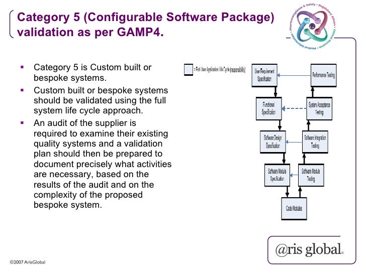 Gamp Riskbased Approch To Validation