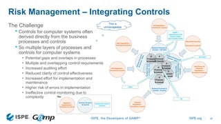 Ispe Risk Management Comprehensive Risk Management and Critical Thinking for Computer ...