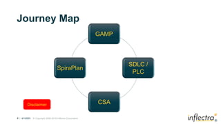 Embedding GAMP Compliance into Digital Health Software - The Case of SpiraPlan