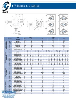 Sold & Serviced By: 
63 
V Series & L Series 
L8 
L3 
L6 L6 
L1 
L2 
L2 
6 5 
ØD6 
Dimension 
f3 
ØD2 j6 
L7 
ØD3 
6 5 
Model L-Series V-Series 
Description 035 045 065 090 120 
mm mm mm mm mm 
Major Dimensions 
(Applies to all models) 
f1 
4 
2 
D3 Bolt Circle 29 39 54 75 100 
D4 f7 Small Pilot Diameter 22 32 44 60 80 
D5 f7 Pilot Diameter 35 45 64 89 119 
f2 Housing Thread M3x8 M4x8 M6x12 M8x14 M10x16 
L1 Housing Size 35 45 65 90 120 
L2 Housing Bolt Location 25 30 45 70 100 
L19 Centerline to Input Pilot 23 30.5 42 55 75 
Input Dimensions that change 
based on ratio 
3 1 
L1 
L19 
- Ratio 1:1 
1:1 - 
2:1 
3:1 4:1 
5:1 - 
6:1 
1:1 - 
2:1 
3:1 4:1 
5:1 - 
6:1 
1:1 - 
2:1 
3:1 4:1 
5:1 - 
6:1 
1:1 - 
2:1 
3:1 4:1 
5:1 - 
6:1 
D1 j6 Input Shaft Diameter 6 10 10 10 - 12 12 - - 18 12 12 12 25 20 20 15 
- Input Shaft Key Width 2 3 3 3 - 4 4 - - 6 4 4 4 8 6 6 5 
- Input Shaft Key Length 10 18 18 18 - 20 20 - - 28 28 28 28 36 36 36 28 
- Input Shaft Key Height 0.9 1.2 1.2 1.2 - 1.5 1.5 2.5 1.5 1.5 1.5 3 2.5 2.5 2 
D12 Input Step Diameter 10 15 15 15 - 17 17 - - 25 20 20 20 30 25 25 20 
D13 f7 Input Hub Pilot Diameter 22 32 32 32 - 44 44 - - 60 60 60 60 80 80 80 70 
f4 Input Shaft Thread (DIN 332) M3 M3 M3 M3 - M4 M4 - - M6 M4 M4 M4 M10 M6 M6 M5 
L4 Centerline to End of Input Shaft 59 78 78 78 - 100 100 - - 122 122 132 132 162 162 172 162 
L20 Input Shaft Length 15 23 23 23 - 26 26 - - 35 35 35 35 45 45 45 35 
L21 Centerline to Input Hub 43 53 53 53 - 72 72 - - 85 85 95 95 115 115 125 125 
Applies to models B0, C0, 
D0, G0, H0, J0 
D2 j6 Output Shaft Diameter 6 10 12 18 25 
- Output Shaft Key Width 2 3 4 6 8 
- Output Shaft Key Length 10 18 20 28 36 
- Output Shaft Key Height 0.9 1.2 1.5 2.5 3 
D6 Output Step Diameter 10 15 17 30 35 
f1 Output Flange Thread M3x5 M4x8 M6x9.5 M8x10 M10x12 
f3 Output Shaft Thread (DIN 332) M3 M3 M4 M6 M10 
L3 Output Shaft to Centerline 40 57.5 72 95 122 
L6 Pilot Height 5.5 8 9.5 10 12 
L7 Small Pilot Height 1.5 2 2 2 3 
L8 Output Shaft Length 15 23 26 35 45 
Applies to models A0, F0, M0 
D2 j6 Output Shaft Diameter 6 10 12 18 25 
- Output Shaft Key Width 2 3 4 6 8 
- Output Shaft Key Length 10 18 20 28 36 
- Output Shaft Key Height 0.9 1.2 1.5 2.5 3 
D6 Output Step Diameter 10 15 17 30 30 
D15 f7 Output Hub Pilot Diameter 22 32 44 60 80 
f1 Output Flange Thread M3x5 M4x8 M6x9.5 M8x10 M10x15 
f3 Output Shaft Thread (DIN 332) M3 M3 M4 M6 M10 
L3 Output Shaft to Centerline 59 78 100 122 162 
L6 Pilot Height 5.5 8 9.5 10 15 
L8 Output Shaft Length 15 23 26 35 45 
ØD5 f7 
ØD4 f7 
f2 
ØD5 f7 
L4 
L21 
L20 
f4 
ØD1j6 
ØD12 
ØD13 f7 
G0 
H0 
J0 
B0 
C0 
D0 
f1 
f3 
3 1 
4 
2 
ØD2 j6 
ØD6 
L8 
L1 
L2 
L2 
L7 
L19 
ØD3 
ØD5 f7 
ØD4 f7 
f2 
ØD5 f7 
L4 
L21 
L20 
f4 
ØD1j6 
ØD12 
ØD13 f7 
ELECTROMATE 
Toll Free Phone (877) SERVO98 
Toll Free Fax (877) SERV099 
www.electromate.com 
sales@electromate.com 
 