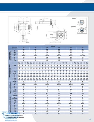 66 
L14 L15 
L6 L6 
L14 L15 
6 5 
6 5 
L1 
L6 L6 
f1 
SHAFT DETAIL 
L13 L12 
Ø D7 H6 
ØD14 
Ø D9 H7 
L14 L15 
6 5 
Ø D10 
SHAFT DETAIL 
L13 L12 
Ø D8 
L19 
L21 
L4 
ØD4 f7 
ØD5 f7 
ØD1 j6 
ØD12 
ØD13 f7 
3 1 
4 
2 
L1 
L2 
L2 
L7 
ØD3 
f2 
ØD5 f7 
L20 
f4 
Dimension 
V-Series 
E0/HSD 
K0/HSD 
SHAFT DETAIL 
L13 L12 
Special 
L6 L6 
140 160 200 230 260 350 
mm mm mm mm mm mm 
Major Dimensions 
(Applies to allmodels) 
D3 115 135 175 200 230 305* 
D4 f7 90 110 120 150 160 250 
D5 f7 135 159 199 225 255 345 
f2 M10x20 M12x24 M12x24 M16x20 M16x32 M20x26** 
L1 140 160 200 230 260 350 
L2 110 120 160 180 220 285 
L19 85 95 120 135 150 198 
Input Dimensions that change 
based on ratio 
- 1:1 - 
2:1 
3:1 4:1 
5:1 - 
6:1 
1:1 - 
2:1 
3:1 4:1 
5:1 - 
6:1 
1:1 - 
2:1 
3:1 4:1 
5:1 - 
6:1 
1:1 - 
2:1 
3:1 4:1 
5:1 - 
6:1 
1:1 - 
2:1 
3:1 4:1 
5:1 - 
6:1 
1:1 - 
2:1 
3:1 4:1 
5:1 - 
6:1 
D1 j6 32 28 24 24 35 28 24 24 42 35 35 28 55 40 40 35 60 45 45 45 80 65 65 55 
- 10 8 8 8 10 8 8 8 12 10 10 8 16 12 12 10 18 14 14 14 22 18 18 16 
- 45 45 45 45 50 50 50 50 70 63 63 63 80 70 70 63 100 80 80 80 160 125 125 90 
- 3 3 3 3 3 3 3 3 3 3 3 3 2.5 3 3 3 4 3.5 3.5 3.5 5 4 4 4 
D12 40 40 40 40 40 40 40 40 55 40 40 30 60 50 50 45 65 65 65 65 90 90 90 72 
D13 f7 90 90 85 85 110 100 100 100 120 120 120 110 150 140 140 140 160 160 160 160 250 250 250 250 
f4 M12 M10 M8 M8 M12 M10 M8 M8 M16 M12 M12 M10 M20 M16 M16 M16 M20 M16 M16 M16 M20 M20 M20 M20 
L4 180 180 195 195 212 212 232 232 273 261 261 261 305 310 310 300 380 360 360 360 570 540 540 510 
L20 50 50 50 50 60 60 60 60 80 68 68 68 90 80 80 70 110 90 90 90 170 140 140 110 
L21 128 128 143 143 150 150 170 170 190 190 190 190 213 228 228 228 265 265 265 265 395 395 395 395 
Applies to models E0 and K0 
D11 H7 32 35 42 55 60 80 
D14 50 55 70 80 80 105 
f1 M10x12 M12x15 M12x17 M16x17 M16x20 M20x30 
L6 12 15 17 17 20 30 
L7 3 3 3 4 4 20 
L14 90 103 125 142.5 160 240 
L16 JS9 10 10 12 16 18 22 
L17 35.3 38.3 45.3 59.3 64.4 85.4 
Applies to models E0/HSD5, K0/HSD5 
D7 H6*** 32 35 42 55 60 80 
D8 33 36 43 56 61 81 
D9 H7**** 34 37 44 57 62 82 
D10 80 80 100 138 138 170 
D14 50 55 70 80 80 105 
f1 M10x12 M12x15 M12x17 M16x17 M16x20 M20x30 
L6 12 15 17 17 20 30 
L7 3 3 3 4 4 20 
L12 25 25 35 40 40 45 
L13 40 40 55 60 60 65 
L14 90 103 125 142.5 160 240 
L15 122 135 162 182.5 200 293 
Sold & Serviced By: 
*** Mating shaft should have j6 tolerance 
**** Mating shaft should have h6 tolerance 
L1 
f1 
Ø D7 H6 
ØD14 
Ø D9 H7 
Ø D10 
Ø D8 
L19 
L21 
L4 
ØD4 f7 
ØD5 f7 
ØD1 j6 
ØD12 
ØD13 f7 
3 1 
4 
2 
L1 
L2 
L2 
L7 
ØD3 
f2 
ØD5 f7 
L20 
f4 
L1 
f1 
Ø D7 H6 
ØD14 
Ø D9 H7 
Ø D10 
Ø D8 
L19 
L21 
L4 
ØD4 f7 
ØD5 f7 
ØD1 j6 
ØD12 
ØD13 f7 
3 1 
4 
2 
L1 
L2 
L2 
L7 
ØD3 
f2 
ØD5 f7 
L20 
f4 
ELECTROMATE 
Toll Free Phone (877) SERVO98 
Toll Free Fax (877) SERV099 
www.electromate.com 
sales@electromate.com 
 