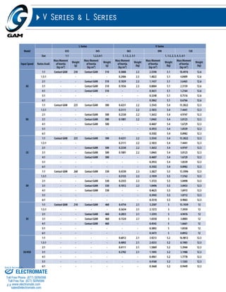 Sold & Serviced By: 
69 
Model 
V Series & L Series 
L-Series V-Series 
035 045 065 090 120 
Size 1:1 1,2,3,4:1 1, 1.5, 2, 3:1 1, 1.5, 2, 3, 4, 5, 6:1 
Input Speed Ratios Avail. 
Mass Moment 
of Inertia 
(kg cm²) 
Weight 
(g) 
Mass Moment 
of Inertia 
(kg cm²) 
Weight 
(g) 
Mass Moment 
of Inertia 
(kg cm²) 
Weight 
(kg) 
Mass Moment 
of Inertia 
(kg cm²) 
Weight 
(kg) 
Mass Moment 
of Inertia 
(kg cm²) 
Weight 
(kg) 
A0 
1:1 Contact GAM 230 Contact GAM 510 0.3888 2.3 2.5590 5.1 10.4976 12.6 
1.5:1 - - - - 0.2406 2.3 1.4822 5.1 4.8409 12.6 
2:1 - - Contact GAM 510 0.1839 2.3 1.1437 5.1 3.6465 12.6 
3:1 - - Contact GAM 510 0.1036 2.3 0.8884 5.1 2.3159 12.6 
4:1 - - Contact GAM 510 - - 0.3631 5.1 1.2164 12.6 
5:1 - - - - - - 0.3248 5.1 0.7516 12.6 
6:1 - - - - - - 0.3062 5.1 0.6766 12.6 
B0 
1:1 Contact GAM 225 Contact GAM 500 0.4231 2.2 3.3543 5.4 15.3022 12.3 
1.5:1 - - 0.3111 2.2 2.1833 5.4 7.4441 12.3 
2:1 - - Contact GAM 500 0.2330 2.2 1.3652 5.4 4.9747 12.3 
3:1 - - Contact GAM 500 0.1001 2.2 1.0465 5.4 3.0123 12.3 
4:1 - - Contact GAM 500 - - 0.4607 5.4 1.6729 12.3 
5:1 - - - - - - 0.3933 5.4 1.0539 12.3 
6:1 - - - - - - 0.3502 5.4 0.8982 12.3 
C0 
1:1 Contact GAM 225 Contact GAM 500 0.4231 2.2 3.3543 5.4 15.3022 12.3 
1.5:1 - - 0.3111 2.2 2.1833 5.4 7.4441 12.3 
2:1 - - Contact GAM 500 0.2330 2.2 1.3652 5.4 4.9747 12.3 
3:1 - - Contact GAM 500 0.1001 2.2 1.0465 5.4 3.0123 12.3 
4:1 - - Contact GAM 500 - - 0.4607 5.4 1.6729 12.3 
5:1 - - - - - - 0.3933 5.4 1.0539 12.3 
6:1 - - - - - - 0.3502 5.4 0.8982 12.3 
D0 
1:1 Contact GAM 260 Contact GAM 530 0.4330 2.3 3.3827 5.5 15.5996 12.5 
1.5:1 - - - - 0.3155 2.3 2.1959 5.5 7.5762 12.5 
2:1 - - Contact GAM 530 0.2355 2.3 1.3723 5.5 5.0490 12.5 
3:1 - - Contact GAM 530 0.1012 2.3 1.0496 5.5 3.0453 12.5 
4:1 - - Contact GAM 530 - - 0.4625 5.5 1.6915 12.5 
5:1 - - - - - - 0.3945 5.5 1.0712 12.5 
6:1 - - - - - - 0.3510 5.5 0.9065 12.5 
E0 
1:1 Contact GAM 210 Contact GAM 460 0.4754 2.1 3.2507 5 15.1939 12 
1.5:1 - - - - 0.3634 2.1 2.1372 5 7.3959 12 
2:1 - - Contact GAM 460 0.2853 2.1 1.3393 5 4.9476 12 
3:1 - - Contact GAM 460 0.1524 2.1 1.0350 5 3.0003 12 
4:1 - - Contact GAM 460 - - 0.4542 5 1.6661 12 
5:1 - - - - - - 0.3892 5 1.0550 12 
6:1 - - - - - - 0.3473 5 0.8952 12 
E0/HSD 
1:1 - - - - 0.6012 2.1 3.9213 5.2 16.9812 12.3 
1.5:1 - - - - 0.4892 2.1 2.4353 5.2 8.1903 12.3 
2:1 - - - - 0.4111 2.1 1.5069 5.2 5.3944 12.3 
3:1 - - - - 0.2782 2.1 1.1095 5.2 3.1988 12.3 
4:1 - - - - - - 0.4961 5.2 1.7778 12.3 
5:1 - - - - - - 0.4160 5.2 1.1265 12.3 
6:1 - - - - - - 0.3660 5.2 0.9449 12.3 
ELECTROMATE 
Toll Free Phone (877) SERVO98 
Toll Free Fax (877) SERV099 
www.electromate.com 
sales@electromate.com 
 