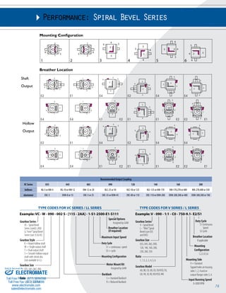 76 
Performance: Spiral Bevel Series 
Recommended Output Coupling 
VC Series 035 045 065 090 120 140 160 200 
bellows KG-5 or KM-4 KG-10 or KM-12 KM-12 or 20 KLC-25 or 50 KLC-50 or 125 KLC-125 or KM-170 KM-170,270 or 400 KM-270,400 or 550 
elastomer EKC-5 EKM-8 or 15 EKC-5 or 25 EKC-35 or EKM-45 EKC-80 or 110 EKC-110 or EKM-200 EKM-200,300 or 400 EKM-300,500 or 700 
TYPE CODES FOR VC SERIES / LL SERIES 
Example: VC - W - 090 - 002 S - [115 - 2AA] - 1-S1-2500-E1-S111 
Gearbox Series 
VC - Spiral Bevel 
Series (size65-200) 
LL “mini” Spiral Bevel 
Series (size 35 & 45) 
Special Options 
Assigned by GAM 
Maximum Input Speed 
Duty Cycle 
S1 = continuous speed 
S5 = cyclic 
Motor Mount Kit 
Assigned by GAM 
Gearbox Style 
K = Keyed hollow shaft 
W = Single output shaft 
T = Dual output shaft 
S = Smooth hollow output 
shaft with shrink disc 
(not available in LL) 
Gearbox Size 
035, 045, 065, 090 
120, 140, 160, 200 
Sold & Serviced By: 
Ratio 
1, 1.5, 2, 3, 4, 5, 6 
Mounting Configuration 
Mounting Configuration 
Breather Location 
Backlash 
S = Standard Backlash 
R = Reduced Backlash 
Shaft 
Output 
Hollow 
Output 
Breather Location 
(if required) 
TYPE CODES FOR V SERIES / L SERIES 
Example: V - 090 - 1:1 - C0 - 750-9.1- E2/S1 
Gearbox Series 
V - Spiral Bevel 
L - “Mini” Spiral 
Bevel (size 035 
and 045) 
Duty Cycle 
S1 Continuous 
Speed 
S5 Cyclic 
Breather Location 
If applicable 
Mounting Side 
9 = Standard 
Tapped holes on housing 
sides 1, 2, 4 and on 
output flanges sides 5, 6 
Gearbox Size 
035, 045, 065, 090, 
120, 140, 160, 200, 
230, 260, 350 
Ratio 
1, 1.5, 2, 3, 4, 5, 6 
Input Running Speed 
0-3000 RPM 
Gearbox Model 
A0, B0, C0, D0, E0, E0/HSD, F0, 
G0, H0, J0, K0, K0/HSD, M0 
Mounting 
Configuration 
1,2,3,4,5,6 
ELECTROMATE 
Toll Free Phone (877) SERVO98 
Toll Free Fax (877) SERV099 
www.electromate.com 
sales@electromate.com 
