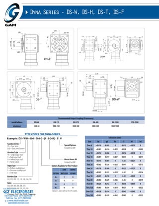 W1 
L13 
L2 
L9 
L9 
Example: DS - W B - 090 - 005 G - [115-201] - S111 
Gearbox Series 
DS = Dyna Series 
DSX = Dyna Series Extreme 
Sold & Serviced By: 
53 
Dyna Series - DS-W, DS-H, DS-T, DS-F 
f1 
Recommended Output Coupling (if necessary) 
D3 g6 
L5 L1 L5 
metal bellows KM-60 KM-170 KM-270 KM-400 KM-1300 KSD-2500 
elastomer EKM-60 EKM-150 EKM-300 EKM-500 EKM-1000 - 
Tolerances (mm) 
Size k6 g6 h8 f7 H7 h6 
Over 6 +0.010 -0.005 0 -0.013 +0.015 0 
Thru 10 +0.001 -0.014 -0.022 -0.028 0 -0.009 
Over 10 +0.012 -0.006 0 -0.016 +0.018 0 
Thru 18 +0.001 -0.017 -0.027 -0.034 0 -0.011 
Over 18 +0.015 -0.007 0 -0.02 +0.021 0 
Thru 30 +0.002 -0.020 -0.033 -0.041 0 -0.013 
Over 30 +0.018 -0.009 0 -0.025 +0.025 0 
Thru 50 +0.002 -0.025 -0.039 -0.05 0 -0.016 
Over 50 +0.021 -0.010 0 -0.03 +0.030 0 
Thru 80 +0.002 -0.029 -0.046 -0.06 0 -0.019 
Over 80 +0.025 -0.012 0 -0.036 +0.035 0 
Thru 120 +0.003 -0.034 -0.054 -0.021 0 -0.022 
Over 120 +0.028 -0.014 0 -0.043 +0.040 0 
Thru 180 +0.003 -0.039 -0.063 -0.083 0 -0.025 
Special Options 
Assigned by GAM 
Motor Mount Kit 
Assigned by GAM 
LOW OUTPUT 
TYPE CODES FOR DYNA SERIES 
OPTION BACKLASH KEYWAY 
A= Y N 
C= Y Y 
G= N Y 
H= N N 
Gearbox Style 
W = Single output shaft 
T = Dual output shaft 
H = Hollow output shaft 
F = Flange output 
Input Type 
B = Bellows coupling input 
E = Elastomer coupling input 
L = Shaft input 
Gearbox Size 
055, 075, 090, 115, 130, 140, 160, 190 
Options Available for This Product 
Ratio 
003, 004, 005, 006, 008, 010, 
012, 015, 030, 040, 050, 070, 100 
Options C and G N/A for DS-F/H models. 
Contact GAM for DSX Drawings 
DS-F 
L20 
D12 H7 
D11 h8 
L21 
L19 
f2 
W2 
D7 H7 
D8 
L13 
L2 
L15 
L2 
DS-H 
L12 
D4 H7 
L4 
L7 
D5 f7 
D4 H7 
L6 
L13 L13 
L18 
L14 
L11 
D1 
L13 L5 L1 
L10 
D3 g6 
L5 
L14 
L2 
L13 
D8 
L13 L13 
L10 
D2 k6 
D2 k6 
DS-T 
L16 
L3 
L8 
L3 
L8 
f3 
DS-W 
D2 k6 
D9 k6 
L17 f1 
L15 
L3 
f3 
L9 
L8 
L12 
L12 
L11 
D1 
ELECTROMATE 
Toll Free Phone (877) SERVO98 
Toll Free Fax (877) SERV099 
www.electromate.com 
sales@electromate.com 
 