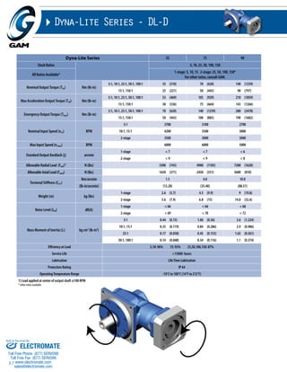 Sold & Serviced By: 
57 
Dyna-Lite Series - DL-D 
Dyna-Lite Series 55 75 90 
Stock Ratios 5, 10, 25, 50, 100, 150 
All Ratios Available* 
1-stage: 5, 10, 15 2-stage: 25, 50, 100, 150* 
For other ratios, consult GAM. 
Nominal Output Torque (T2n) Nm (lb-in) 
5:1, 10:1, 25:1, 50:1, 100:1 35 (310) 70 (620) 140 (1239) 
15:1, 150:1 25 (221) 50 (443) 90 (797) 
Max Acceleration Output Torque (T2B) Nm (lb-in) 
5:1, 10:1, 25:1, 50:1, 100:1 53 (469) 105 (929) 210 (1859) 
15:1, 150:1 38 (336) 75 (664) 143 (1266) 
Emergency Output Torque (T2not) Nm (lb-in) 
5:1, 10:1, 25:1, 50:1, 100:1 70 (620) 140 (1239) 280 (2478) 
15:1, 150:1 50 (443) 100 (885) 190 (1682) 
Nominal Input Speed (n1n) RPM 
5:1 3700 3100 2700 
10:1, 15:1 4200 3500 3000 
2-stage 3500 3000 3000 
Max Input Speed (n1max) RPM 6000 6000 5000 
Standard Output Backlash (j) arcmin 
1-stage < 7 < 7 < 6 
2-stage < 9 < 9 < 8 
Allowable Radial Load (Frad)1) N (lbs) 3300 (743) 4900 (1103) 7200 (1620) 
Allowable Axial Load (Faxial) N (lbs) 1650 (371) 2450 (551) 3600 (810) 
Torsional Stiffness (Ct21) 
Nm/arcmin 1.5 4.0 10.0 
(lb-in/arcmin) (13.28) (35.40) (88.51) 
Weight (m) kg (lbs) 
1-stage 2.6 (5.7) 4.5 (9.9) 9 (19.8) 
2-stage 3.6 (7.9) 6.8 (15) 14.8 (32.6) 
Noise Level (LPA) dB(A) 
1-stage < 66 < 66 < 68 
2-stage < 69 < 70 < 72 
Mass Moment of Inertia (J1) kg cm2 (lb-in2) 
5:1 0.44 (0.15) 1.06 (0.36) 3.6 (1.224) 
10:1, 15:1 0.35 (0.119) 0.84 (0.286) 2.9 (0.986) 
25:1 0.17 (0.058) 0.45 (0.153) 1.65 (0.561) 
50:1, 100:1 0.14 (0.048) 0.34 (0.116) 1.1 (0.374) 
Efficiency at Load 5,10: 96% 15: 93% 25,50,100,150: 87% 
Service Life >15000 hours 
Lubrication Life Time Lubrication 
Protection Rating IP 64 
Operating Temperature Range -10°C to 100°C (14°F to 212°F) 
1) Load applied at center of output shaft @100 RPM 
* other ratios available 
ELECTROMATE 
Toll Free Phone (877) SERVO98 
Toll Free Fax (877) SERV099 
www.electromate.com 
sales@electromate.com 
 