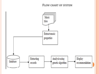 FLOW CHART OF SYSTEM

 