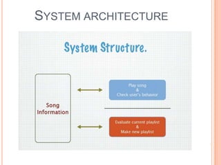 SYSTEM ARCHITECTURE

 