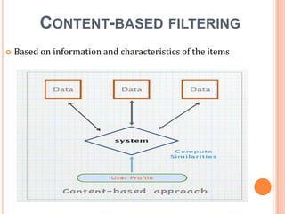 CONTENT-BASED FILTERING


Based on information and characteristics of the items

 