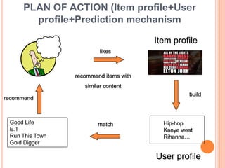 PLAN OF ACTION (Item profile+User
profile+Prediction mechanism
Item profile
likes

recommend items with
similar content

build

recommend

Good Life
E.T
Run This Town
Gold Digger

match

Hip-hop
Kanye west
Rihanna…

User profile

 