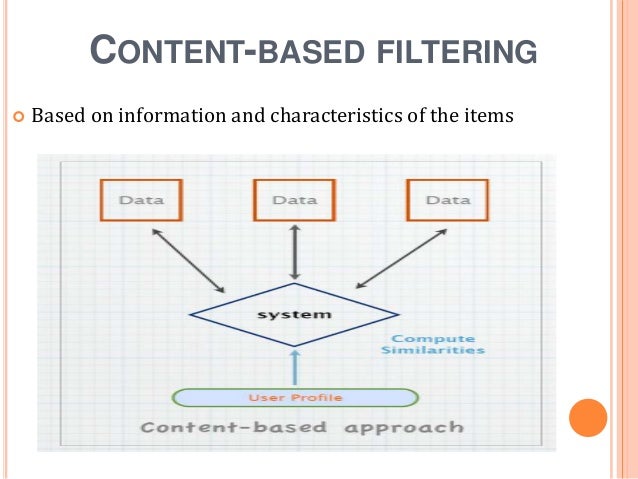 genetic algorithm based music recommender system