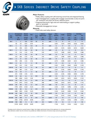 SKB Series Indirect Drive Safety Coupling 
Size 
SKB 
Disengagement 
Torque Range 
Moment 
of Inertia 
Mass 
Major Features 
• Pulley safety coupling with self-centering conical hub and integrated bearing. 
• Upon disengagement, coupling will re-engage automatically at only one point 
per revolution and retain the drive’s reference point. 
• Integrated bearing for high axial and radial loading to support pulleys, 
gears or sprockets. 
• Adjustable disengagement torque. 
Material 
• Steel hubs; steel safety element 
Screw 
Size 
Torque to 
Tighten Screws 
Thread 
Size 
for 
Pulley 
Outer 
Diameter 
Length 
Switching 
Distance 
97 For more information, call us toll-free at 888-GAM-7117 | Visit www.gamweb.com for 2-D and 3-D Drawings 
Bore Range 
min. max. 
Nm 
(lb-in) 
10-3kgm2 
(lb-in2) 
kg 
(lbs) 
Nm 
(lb-in) 
mm 
(inch) 
mm 
(inch) 
mm 
(inch) 
mm 
(inch) 
mm 
(inch) 
SKB-6 2 6 0.09 0.36 M5 10 6xM3 52 41 0.9 6 16 
(18) (53) (0.31) (0.79) (89) (2.047) (1.614) (0.035) (0.236) (0.630) 
SKB-12 6 12 0.09 0.36 M5 10 6xM3 52 41 0.9 8 16 
(53) (106) (0.31) (0.79) (89) (2.047) (1.614) (0.035) (0.315) (0.630) 
SKB-15 8 15 0.36 0.8 M6 18 6xM4 69 48 1.2 10 25.4 
(71) (133) (1.23) (1.76) (159) (2.717) (1.890) (0.047) (0.394) (1.000) 
SKB-30 13 30 0.36 0.8 M6 18 6xM4 69 48 1.2 12 25.4 
(115) (266) (1.23) (1.76) (159) (2.717) (1.890) (0.047) (0.472) (1.000) 
SKB-45 22 45 0.36 0.8 M6 18 6xM4 69 48 1.2 14 25.4 
(195) (398) (1.23) (1.76) (159) (2.717) (1.890) (0.047) (0.551) (1.000) 
SKB-60 25 60 1.1 1.5 M8 40 6xM6 87 55.5 1.6 18 35 
(221) (531) (3.76) (3.31) (354) (3.425) (2.185) (0.063) (0.709) (1.378) 
SKB-100 40 100 1.1 1.5 M8 40 6xM6 87 55.5 1.6 18 35 
(354) (885) (3.76) (3.31) (354) (3.425) (2.185) (0.063) (0.709) (1.378) 
SKB-150 60 150 1.1 1.5 M8 40 6xM6 87 55.5 1.6 24 35 
(531) (1328) (3.76) (3.31) (354) (3.425) (2.185) (0.063) (0.945) (1.378) 
SKB-230 80 230 4.2 3.3 M10 80 6xM8 113 71.5 1.8 24 44 
(708) (2036) (14.35) (7.28) (708) (4.449) (2.815) (0.071) (0.945) (1.732) 
SKB-330 130 330 4.2 3.3 M10 80 6xM8 113 71.5 1.8 32 44 
(1151) (2921) (14.35) (7.28) (708) (4.449) (2.815) (0.071) (1.260) (1.732) 
SKB-500 200 500 12.2 6.2 M14 220 8xM8 136 87.5 2.5 28 58 
(1770) (4425) (41.69) (13.67) (1947) (5.354) (3.445) (0.098) (1.102) (2.283) 
SKB-800 350 800 12.2 6.2 M14 220 8xM8 136 87.5 2.5 40 58 
(3098) (7081) (41.69) (13.67) (1947) (5.354) (3.445) (0.098) (1.575) (2.283) 
SKB-1000 500 1000 76 20 M16 290 12xM10 181 142 3.7 42 100 
(4425) (8851) (259.70) (44.09) (2567) (7.126) (5.591) (0.146) (1.654) (3.937) 
SKB-2000 800 2000 76 20 M16 290 12xM10 181 142 3.7 48 100 
(7081) (17702) (259.70) (44.09) (2567) (7.126) (5.591) (0.146) (1.890) (3.937) 
SKB-3000 1500 3000 76 20 M16 290 12xM10 181 142 3.7 60 100 
(13276) (26552) (259.70) (44.09) (2567) (7.126) (5.591) (0.146) (2.362) (3.937) 
Coupling must be selected so nominal torque is higher than highest operational torque of the application (i.e., during acceleration). 
Bore diameters smaller than the minimum are possible but reliable transmission of nominal torque cannot be guaranteed. 
 