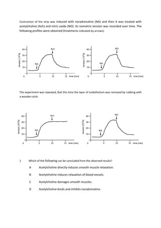 Contraction of the strip was induced with noradrenaline (NA) and then it was treated with
acetylcholine (Ach) and nitric oxide (NO). Its isometric tension was recorded over time. The
following profiles were obtained (treatments indicated by arrows):
The experiment was repeated, but this time the layer of endothelium was removed by rubbing with
a wooden stick:
1 Which of the following can be concluded from the observed results?
A Acetylcholine directly induces smooth muscle relaxation.
B Acetylcholine induces relaxation of blood vessels.
C Acetylcholine damages smooth muscles.
D Acetylcholine binds and inhibits noradrenaline.
 