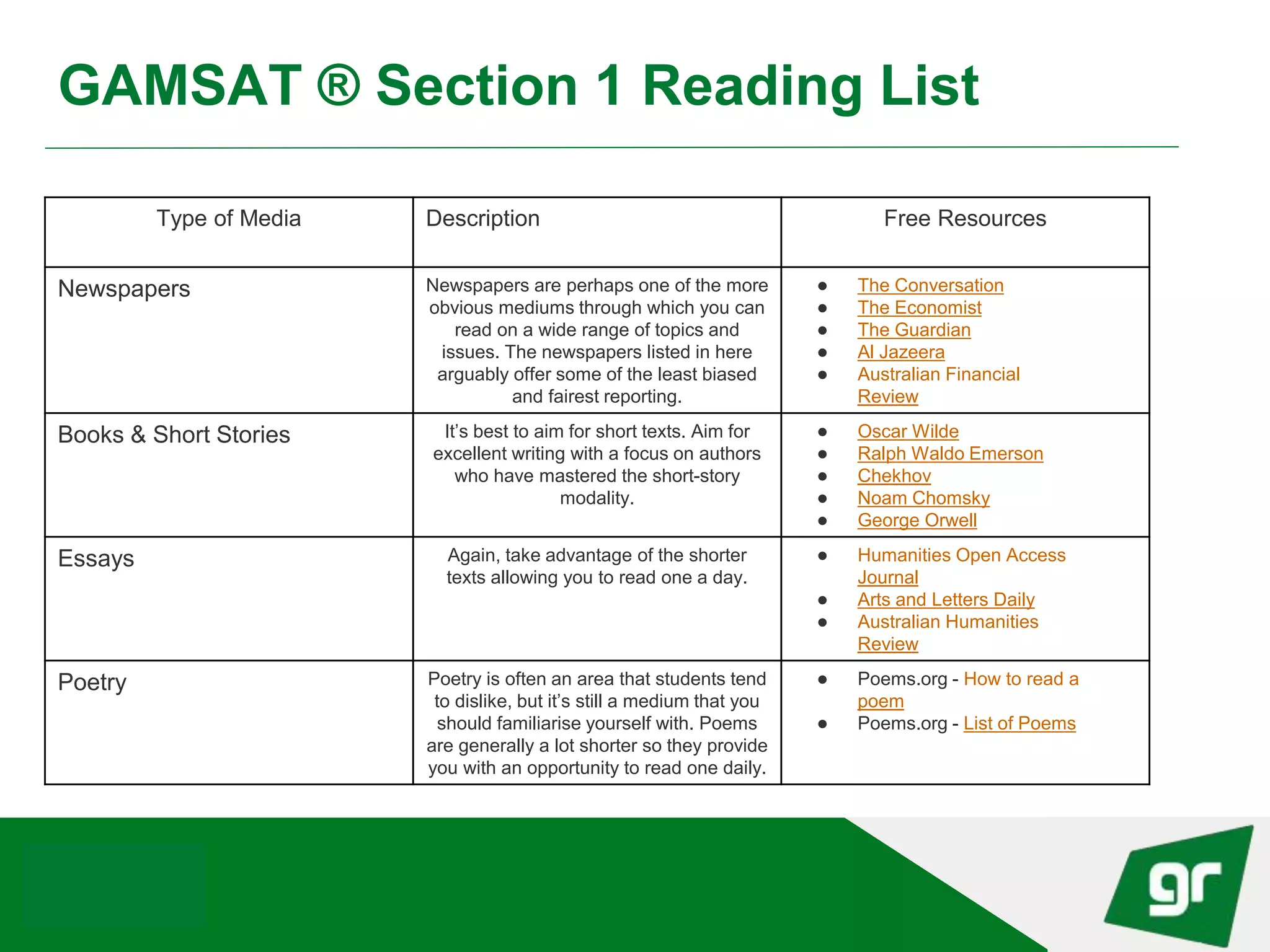 GAMSAT Section 1 How to Prepare PPT