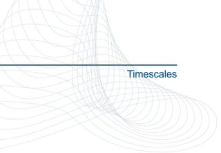 Timescales




Copyright Greg Caldwell 2012
 