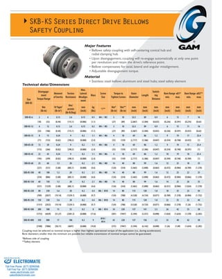 For more information, call us toll-free at 888-GAM-7117 | Visit www.gamweb.com for 2-D and 3-D Drawings 27
®
Major Features
•	Bellows safety coupling with self-centering conical hub and
radial clamping hub.
•	Upon disengagement, coupling will re-engage automatically at only one point
per revolution and retain the drive’s reference point.
•	Bellow compensates for axial, lateral and angular misalignment.
•	Adjustable disengagement torque.
Material
•	Stainless steel bellow; aluminum and steel hubs; steel safety element
Coupling must be selected so nominal torque is higher than highest operational torque of the application (i.e., during acceleration).
Bore diameters smaller than the minimum are possible but reliable transmission of nominal torque cannot be guaranteed.
*Bellows side of coupling
**Safety element
Technical data/Dimensions
SKB-KSSeriesDirectDriveBellows
SafetyCoupling
Size
SKB-KS
Disengage-
ment
Torque Range
Moment
of Inertia
Torsion
Resistance
Max.
Lateral
Misalign-
ment
Mass
Screw
Size
Torque to
Tighten Screws
Outer
Diameter
Length
Switch-
ing
Distance
Bore Range øD1*
min. max.
Bore Range øD2**
min. max.
Nm
(lb-in)
10-3
kgm2
(lb-in2
)
Nm/
arcmin
(lb-ft/Deg)
mm
(inch)
kg
(lbs)
*/**
Nm*
(lb-in)
Nm**
(lb-in)
mm
(inch)
mm
(inch)
mm
(inch)
mm
(inch)
mm
(inch)
mm
(inch)
mm
(inch)
SKB-KS-6 2 6 0.13 2.6 0.15 0.5 M4 / M5 3 10 52.5 89 0.9 6 15 7 16
(18) (53) (0.44) (115.1) (0.006) (1.1) (27) (89) (2.067) (3.504) (0.035) (0.236) (0.591) (0.276) (0.63)
SKB-KS-12 6 12 0.13 2.6 0.15 0.5 M4 / M5 3 10 52.5 89 0.9 6 15 11 16
(53) (106) (0.44) (115.1) (0.006) (1.1) (27) (89) (2.067) (3.504) (0.035) (0.236) (0.591) (0.433) (0.63)
SKB-KS-15 8 15 0.24 9 0.2 1.1 M4 / M6 4 18 69 86 1.2 9 19 11 25.4
(71) (133) (0.82) (398.3) (0.008) (2.4) (35) (159) (2.717) (3.386) (0.047) (0.354) (0.748) (0.433) (1)
SKB-KS-30 13 30 0.24 9 0.2 1.1 M4 / M6 4 18 69 86 1.2 9 19 15 25.4
(115) (266) (0.82) (398.3) (0.008) (2.4) (35) (159) (2.717) (3.386) (0.047) (0.354) (0.748) (0.591) (1)
SKB-KS-45 22 45 0.24 9 0.2 1.1 M4 / M6 4 18 69 86 1.2 10 19 18 25.4
(195) (399) (0.82) (398.3) (0.008) (2.4) (35) (159) (2.717) (3.386) (0.047) (0.394) (0.748) (0.709) (1)
SKB-KS-60 25 60 1.5 20 0.2 2.1 M6 / M8 14 40 88 99 1.6 12 25 18 35
(221) (531) (5.08) (885.1) (0.008) (4.6) (124) (354) (3.465) (3.898) (0.063) (0.472) (0.984) (0.709) (1.378)
SKB-KS-100 40 100 1.5 20 0.2 2.1 M6 / M8 14 40 88 99 1.6 12 25 22 35
(354) (886) (5.08) (885.1) (0.008) (4.6) (124) (354) (3.465) (3.898) (0.063) (0.472) (0.984) (0.866) (1.378)
SKB-KS-150 60 150 1.5 20 0.2 2.1 M6 / M8 14 40 88 99 1.6 14 25 26 35
(531) (1329) (5.08) (885.1) (0.008) (4.6) (124) (354) (3.465) (3.898) (0.063) (0.551) (0.984) (1.024) (1.378)
SKB-KS-230 80 230 5.6 28 0.2 4.4 M6 / M10 14 80 115 120 1.8 18 35 25 44
(709) (2037) (19.14) (1239.1) (0.008) (9.7) (124) (708) (4.528) (4.724) (0.071) (0.709) (1.378) (0.984) (1.732)
SKB-KS-330 130 330 5.6 28 0.2 4.4 M6 / M10 14 80 115 120 1.8 22 35 32 44
(1151) (2923) (19.14) (1239.1) (0.008) (9.7) (124) (708) (4.528) (4.724) (0.071) (0.866) (1.378) (1.26) (1.732)
SKB-KS-500 200 500 15 52 0.2 8 M8 / M14 34 220 137 141 2.5 26 42 35 58
(1772) (4429) (51.27) (2301.3) (0.008) (17.6) (301) (1947) (5.394) (5.551) (0.098) (1.024) (1.654) (1.378) (2.283)
SKB-KS-800 350 800 17 106 0.2 9
M10 /
M14
65 220 137 156 2.5 32 48 42 58
(3100) (7086) (58.11) (4691) (0.008) (19.8) (575) (1947) (5.394) (6.142) (0.098) (1.26) (1.89) (1.654) (2.283)
ELECTROMATE
Toll Free Phone (877) SERVO98
Toll Free Fax (877) SERV099
www.electromate.com
sales@electromate.com
Sold & Serviced By:
 