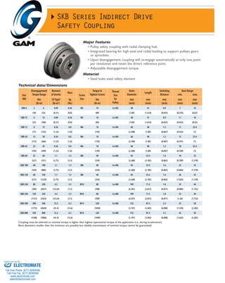 For more information, call us toll-free at 888-GAM-7117 | Visit www.gamweb.com for 2-D and 3-D Drawings30
®
SKB Series Indirect Drive
Safety Coupling
Major Features
•	Pulley safety coupling with radial clamping hub.
•	Integrated bearing for high axial and radial loading to support pulleys, gears
or sprockets.
•	Upon disengagement, coupling will re-engage automatically at only one point
per revolution and retain the drive’s reference point.
•	Adjustable disengagement torque.
Material
•	Steel hubs; steel safety element
Coupling must be selected so nominal torque is higher than highest operational torque of the application (i.e., during acceleration).
Bore diameters smaller than the minimum are possible but reliable transmission of nominal torque cannot be guaranteed.
Technical data/Dimensions
Size
SKB
Disengagement
Torque Range
Moment
of Inertia
Mass
Screw
Size
Torque to
Tighten Screws
Thread
Size
for
Pulley
Outer
Diameter
Length
Switching
Distance
Bore Range
min. max.
Nm
(lb-in)
10-3
kgm2
(lb-in2
)
kg
(lbs)
Nm
(lb-in)
mm
(inch)
mm
(inch)
mm
(inch)
mm
(inch)
mm
(inch)
SKB-6 2 6 0.09 0.36 M5 10 6 x M3 48 41 0.9 7 16
(18) (53) (0.31) (0.8) (89) (1.89) (1.614) (0.035) (0.276) (0.63)
SKB-12 6 12 0.09 0.36 M5 10 6 x M3 48 41 0.9 11 16
(53) (106) (0.31) (0.8) (89) (1.89) (1.614) (0.035) (0.433) (0.63)
SKB-15 8 15 0.36 0.8 M6 18 6 x M4 66 48 1.2 11 25.4
(71) (133) (1.23) (1.8) (159) (2.598) (1.89) (0.047) (0.433) (1)
SKB-30 13 30 0.36 0.8 M6 18 6 x M4 66 48 1.2 15 25.4
(115) (266) (1.23) (1.8) (159) (2.598) (1.89) (0.047) (0.591) (1)
SKB-45 22 45 0.36 0.8 M6 18 6 x M4 66 48 1.2 18 25.4
(195) (399) (1.23) (1.8) (159) (2.598) (1.89) (0.047) (0.709) (1)
SKB-60 25 60 1.1 1.5 M8 40 6 x M6 83 55.5 1.6 18 35
(221) (531) (3.75) (3.3) (354) (3.268) (2.185) (0.063) (0.709) (1.378)
SKB-100 40 100 1.1 1.5 M8 40 6 x M6 83 55.5 1.6 22 35
(354) (886) (3.75) (3.3) (354) (3.268) (2.185) (0.063) (0.866) (1.378)
SKB-150 60 150 1.1 1.5 M8 40 6 x M6 83 55.5 1.6 26 35
(531) (1329) (3.75) (3.3) (354) (3.268) (2.185) (0.063) (1.024) (1.378)
SKB-230 80 230 4.2 3.3 M10 80 6 x M8 109 71.5 1.8 25 44
(709) (2037) (14.24) (7.3) (709) (4.291) (2.815) (0.071) (0.984) (1.732)
SKB-330 130 330 4.2 3.3 M10 80 6 x M8 109 71.5 1.8 32 44
(1151) (2923) (14.24) (7.3) (709) (4.291) (2.815) (0.071) (1.26) (1.732)
SKB-500 200 500 12.2 6.2 M14 220 8 x M8 132 87.5 2.5 35 58
(1772) (4429) (41.4) (13.6) (1949) (5.197) (3.445) (0.098) (1.378) (2.283)
SKB-800 350 800 12.2 6.2 M14 220 8 x M8 132 87.5 2.5 42 58
(3100) (7086) (41.4) (13.6) (1949) (5.197) (3.445) (0.098) (1.654) (2.283)
ELECTROMATE
Toll Free Phone (877) SERVO98
Toll Free Fax (877) SERV099
www.electromate.com
sales@electromate.com
Sold & Serviced By:
 