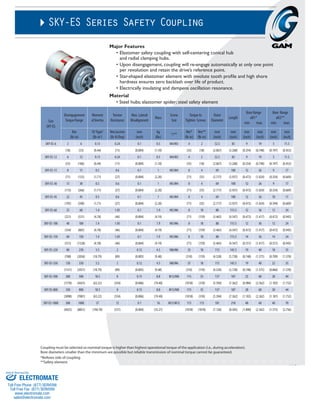 For more information, call us toll-free at 888-GAM-7117 | Visit www.gamweb.com for 2-D and 3-D Drawings 113
SKY-ES Series Safety Coupling
Coupling must be selected so nominal torque is higher than highest operational torque of the application (i.e., during acceleration).
Bore diameters smaller than the minimum are possible but reliable transmission of nominal torque cannot be guaranteed.
Major Features
•	Elastomer safety coupling with self-centering conical hub 	
and radial clamping hubs.
•	Upon disengagement, coupling will re-engage automatically at only one point
per revolution and retain the drive’s reference point.
•	Star-shaped elastomer element with involute tooth profile and high shore
hardness ensures zero backlash over life of product.
•	Electrically insulating and dampens oscillation resonance.
Material
• Steel hubs; elastomer spider; steel safety element
Size
SKY-ES
Disengagement
Torque Range
Moment
of Inertia
Torsion
Resistance
Max. Lateral
Misalignment
Mass
Screw
Size
Torque to
Tighten Screws
Outer
Diameter
Length
Bore Range
øD1*
min. max.
Bore Range
øD2**
min. max.
Nm
(lb-in)
10-3
kgm2
(lb-in2
)
Nm/arcmin
(lb-ft/Deg)
mm
(inch)
kg
(lbs)
*/**
Nm*
(lb-in)
Nm**
(lb-in)
mm
(inch)
mm
(inch)
mm
(inch)
mm
(inch)
mm
(inch)
mm
(inch)
SKY-ES-6 2 6 0.13 0.24 0.1 0.5 M4/M3 4 2 52.5 83 9 19 5 11.5
(18) (53) (0.44) (11) (0.004) (1.10) (35) (18) (2.067) (3.268) (0.354) (0.748) (0.197) (0.453)
SKY-ES-12 6 12 0.13 0.24 0.1 0.5 M4/M3 4 2 52.5 83 9 19 5 11.5
(53) (106) (0.44) (11) (0.004) (1.10) (35) (18) (2.067) (3.268) (0.354) (0.748) (0.197) (0.453)
SKY-ES-15 8 15 0.5 0.6 0.1 1 M5/M4 8 4 69 100 12 26 9 17
(71) (133) (1.71) (27) (0.004) (2.20) (71) (35) (2.717) (3.937) (0.472) (1.024) (0.354) (0.669)
SKY-ES-30 13 30 0.5 0.6 0.1 1 M5/M4 8 4 69 100 12 26 9 17
(115) (266) (1.71) (27) (0.004) (2.20) (71) (35) (2.717) (3.937) (0.472) (1.024) (0.354) (0.669)
SKY-ES-45 22 45 0.5 0.6 0.1 1 M5/M4 8 4 69 100 12 26 10 17
(195) (398) (1.71) (27) (0.004) (2.20) (71) (35) (2.717) (3.937) (0.472) (1.024) (0.394) (0.669)
SKY-ES-60 25 60 1.4 1.05 0.1 1.9 M5/M6 8 18 88 115.5 12 36 12 24
(221) (531) (4.78) (46) (0.004) (4.19) (71) (159) (3.465) (4.547) (0.472) (1.417) (0.472) (0.945)
SKY-ES-100 40 100 1.4 1.05 0.1 1.9 M5/M6 8 18 88 115.5 12 36 12 24
(354) (885) (4.78) (46) (0.004) (4.19) (71) (159) (3.465) (4.547) (0.472) (1.417) (0.472) (0.945)
SKY-ES-150 60 150 1.4 1.05 0.1 1.9 M5/M6 8 18 88 115.5 14 36 14 24
(531) (1328) (4.78) (46) (0.004) (4.19) (71) (159) (3.465) (4.547) (0.551) (1.417) (0.551) (0.945)
SKY-ES-230 80 230 5.5 2 0.12 4.3 M8/M6 35 18 115 145.5 19 40 18 35
(708) (2036) (18.79) (89) (0.005) (9.48) (310) (159) (4.528) (5.728) (0.748) (1.575) (0.709) (1.378)
SKY-ES-330 130 330 5.5 2 0.12 4.3 M8/M6 35 18 115 145.5 19 40 22 35
(1151) (2921) (18.79) (89) (0.005) (9.48) (310) (159) (4.528) (5.728) (0.748) (1.575) (0.866) (1.378)
SKY-ES-500 200 500 18.5 8 0.15 8.8 M12/M8 115 35 137 187 25 60 28 44
(1770) (4425) (63.22) (354) (0.006) (19.40) (1018) (310) (5.394) (7.362) (0.984) (2.362) (1.102) (1.732)
SKY-ES-800 350 800 18.5 8 0.15 8.8 M12/M8 115 35 137 187 28 60 30 44
(3098) (7081) (63.22) (354) (0.006) (19.40) (1018) (310) (5.394) (7.362) (1.102) (2.362) (1.181) (1.732)
SKY-ES-1000 500 1000 57 12 0.1 16 M12/M12 115 115 181 218 48 60 40 70
(4425) (8851) (194.78) (531) (0.004) (35.27) (1018) (1018) (7.126) (8.583) (1.890) (2.362) (1.575) (2.756)
*Bellows side of coupling
**Safety element
ELECTROMATE
Toll Free Phone (877) SERVO98
Toll Free Fax (877) SERV099
www.electromate.com
sales@electromate.com
Sold & Serviced By:
 