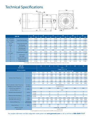 Technical Specifications 
SPH-W 50 60 75 100 140 180 
mm (in) mm (in) mm (in) mm (in) mm (in) mm (in) 
SPH-W 50 60 75 100 140 180 
Stock Ratios2) 5, 10 
All Ratios Available 
1 Stage: 3, 4, 5, 7, 10 
2 Stage: 12, 15, 16, 20, 25, 28, 30, 35, 40, 50, 70, 100 
Nominal Output Torque (T2n) Nm (lb-in) 
3:1-5:1 20 (177) 60 (531) 100 (885) 250 (2213) 450 (3983) 900 (7966) 
7:1 18 (159) 40 (354) 80 (708) 180 (1593) 420 (3717) 800 (7081) 
10:1 15 (133) 30 (266) 65 (575) 110 (974) 240 (2124) 450 (3983) 
12:1- 
40:1 13 (115) 60 (531) 100 (885) 250 (2213) 450 (3983) 900 (7966) 
50:1 13 (115) 40 (354) 80 (708) 250 (2213) 450 (3983) 900 (7966) 
70:1 10 (89) 40 (354) 80 (708) 180 (1593) 420 (3717) 800 (7081) 
100:1 7 (62) 30 (266) 65 (575) 110 (974) 240 (2124) 450 (3983) 
Max Acceleration Output Torque (T2B) Nm (lb-in) 1.5 x Nominal (T2n) 
Emergency Output Torque (T2not) Nm (lb-in) 3.5 x Nominal (T2n) 
Nominal Input Speed (n1n) 
RPM 
- 4500 4500 4500 4000 3800 2000 
Max Input Speed (n1max) - 6000 
Standard Output Backlash (j) arcmin 
1-stage <4 <4 <4 <4 <4 <4 
2-stage <6 <6 <6 <6 <6 <6 
Reduced Output Backlash (j) arcmin 
1-stage <3 <2 <2 <2 <2 <2 
2-stage <5 <4 <4 <4 <4 <4 
Allowable Radial Load (Frad)1) N (lbf) - 700 (157) 3,500 (787) 4,500 (1012) 8,000 (1798) 12,000 (2698) 20,000 (4496) 
Allowable Axial Load (Faxial) N (lbf) - 600 (135) 1,600 (360) 2,400 (540) 2,400 (540) 6,000 (1349) 10,000 (2248) 
Torsional Stiffness (Ct21) Nm/arcmin 
(lb-in/arcmin) 
1-stage 2.0 (18) 4.0 (35) 12 (106) 32 (283) 54 (478) 168 (1487) 
2-stage 2.0 (18) 4.0 (35) 12 (106) 32 (283) 54 (478) 168 (1487) 
Noise Level (LPA) dB(A) 
1-stage <60 <60 <63 <64 <65 <65 
2-stage <60 <60 <61 <62 <63 <64 
Efficiency at Load 1-stage: 98% 2-stage: 96% 
Service Life >20,000 hours 
1) Load applied at center of output shaft @ 100 RPM. 2) Excludes size 180 
D1max Standard 
Motor Shaft Diameter 
11 (0.433) 14 (0.551) 19 (0.748) 24 (0.945) 32 (1.260) 38 (1.496) 
D1max Available1) 11 (0.433) 19 (0.748) 24 (0.945) 32 (1.260) 38 (1.496) 48 (1.890) 
D1max 2-stage 11 (0.433) 14 (0.551) 19 (0.748) 24 (0.945) 32 (1.260) 38 (1.496) 
D2 k6 Output Shaft Diameter 14 (0.551) 16 (0.630) 22 (0.866) 32 (1.260) 40 (1.575) 55 (2.165) 
D3 g6 Pilot Diameter 45 (1.772) 60 (2.362) 70 (2.756) 90 (3.543) 130 (5.118) 160 (6.299) 
D4 Output Bolt Circle 63 (2.480) 68 (2.677) 85 (3.346) 120 (4.724) 165 (6.496) 215 (8.465) 
f1 Mounting Holes 5.5 (0.217) 6 (0.236) 6.6 (0.260) 9 (0.354) 11 (0.433) 13 (0.512) 
f2 Shaft End Thread M5 M5 M8 M8 M16 M20 
L12) 
Overall Gearbox Length 
125 (4.921) 150 (5.906) 165 (6.496) 220 (8.661) 280 (11.024) 330 (12.992) 
L1 2-stage2) 165 (6.496) 190 (7.480) 210 (8.268) 270 (10.630) 345 (13.583) 420 (16.535) 
L2 Shaft Length 38 (1.496) 48 (1.890) 56 (2.205) 88 (3.465) 112 (4.409) 112 (4.409) 
L3 Pilot Height 12 (0.472) 18 (0.709) 18 (0.709) 28 (1.102) 27 (1.063) 27 (1.063) 
L4 Usable Shaft Length 24 (0.945) 28 (1.102) 36 (1.417) 58 (2.283) 82 (3.228) 85 (3.346) 
L5 Flange Thickness 6 (0.236) 6 (0.236) 7 (0.276) 10 (0.394) 12 (0.472) 18 (0.709) 
L6 Output Square 55 (2.165) 61 (2.402) 75 (2.953) 100 (3.937) 140 (5.512) 180 (7.087) 
1) For larger motor shaft diameters, please contact GAM. 2) Depending on the motor, value can vary. 
For complete information and fully configurable models, please visit www.gamweb.com or call us toll-free at 888-GAM-7117 
