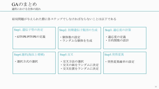 遺伝的アルゴリズムによるnクイーン問題の解法