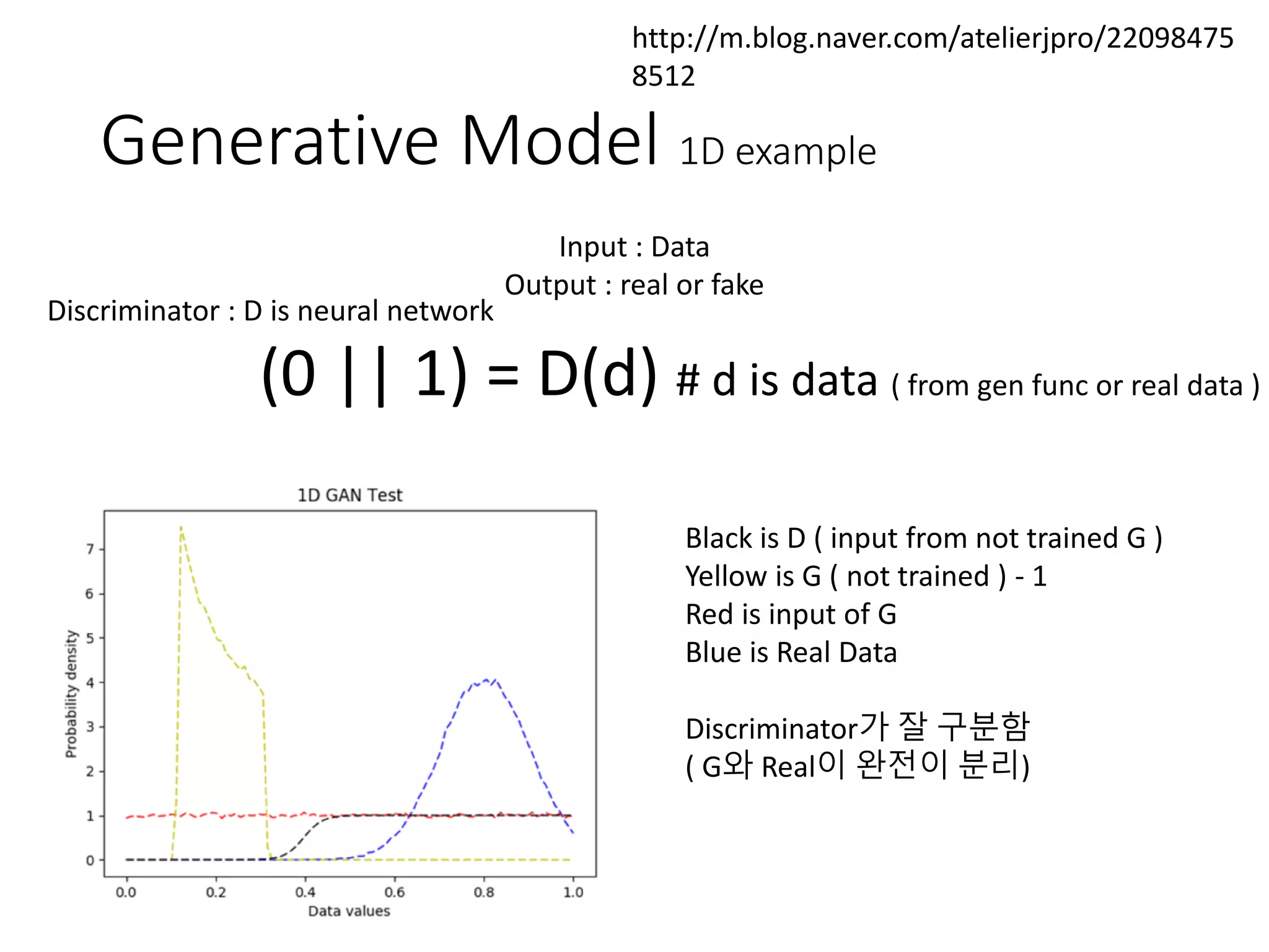 Generative Model 1D example
http://m.blog.naver.com/atelierjpro/22098475
8512
(0 || 1) = D(d) # d is data ( from gen func or real data )
Discriminator : D is neural network
Input : Data
Output : real or fake
Black is D ( input from not trained G )
Yellow is G ( not trained ) - 1
Red is input of G
Blue is Real Data
Discriminator가 잘 구분함
( G와 Real이 완전이 분리)
 