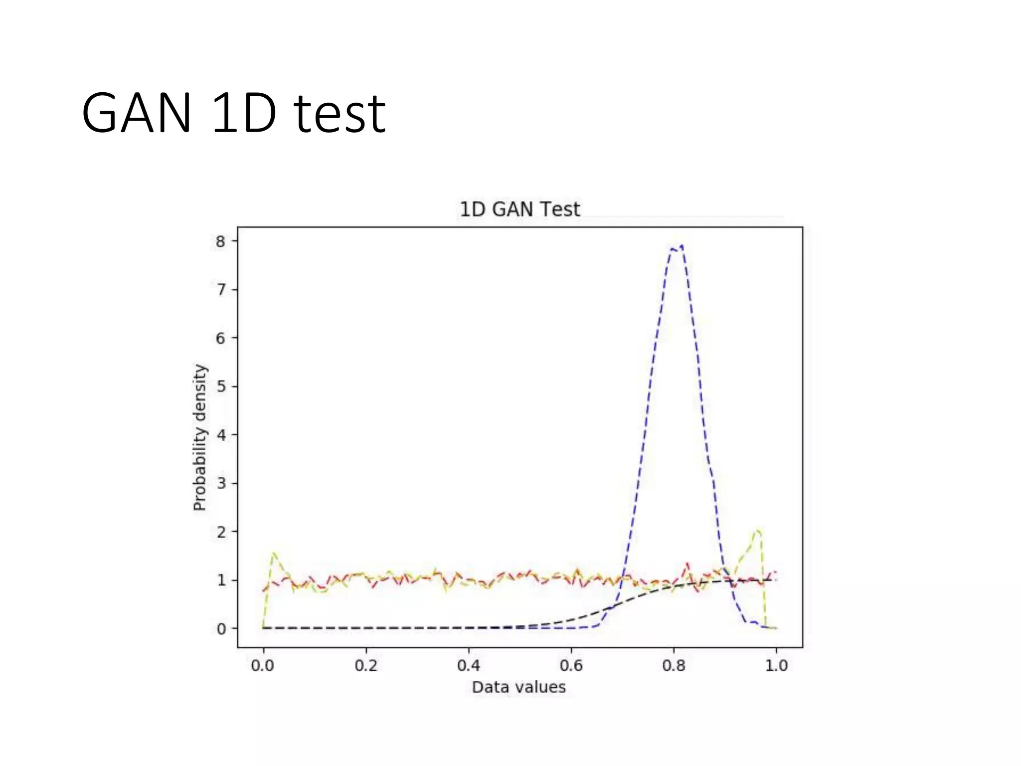 GAN 1D test
 