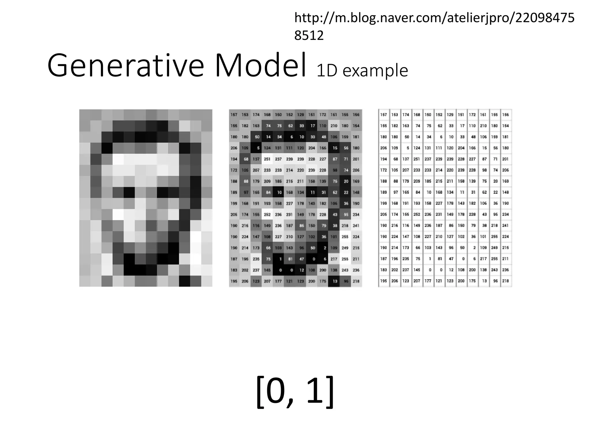 Generative Model 1D example
[0, 1]
http://m.blog.naver.com/atelierjpro/22098475
8512
 