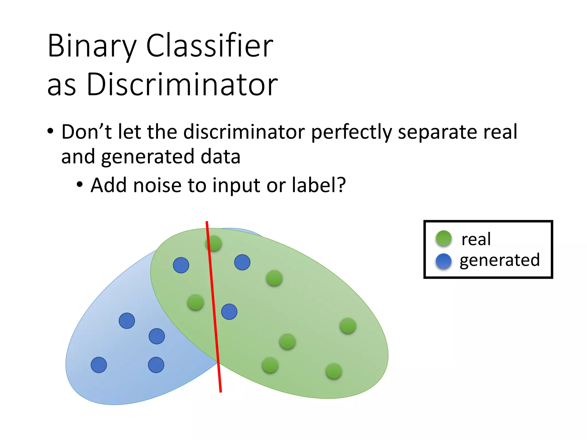 Binary Classifier
as Discriminator
• Don’t let the discriminator perfectly separate real
and generated data
• Add noise to input or label?
real
generated
 