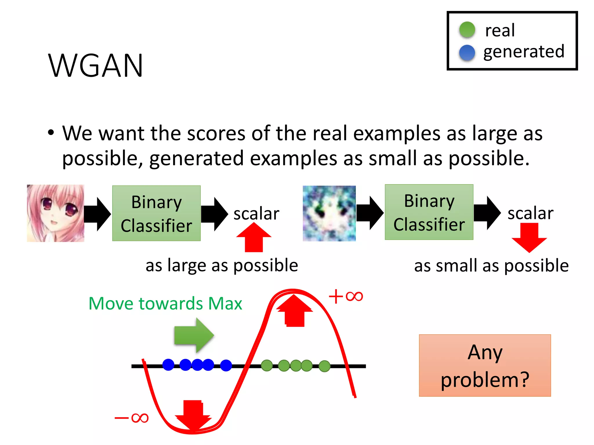 WGAN
• We want the scores of the real examples as large as
possible, generated examples as small as possible.
Any
problem?
Binary
Classifier
scalar
Binary
Classifier
scalar
as large as possible as small as possible
real
generated
Move towards Max +∞
−∞
 