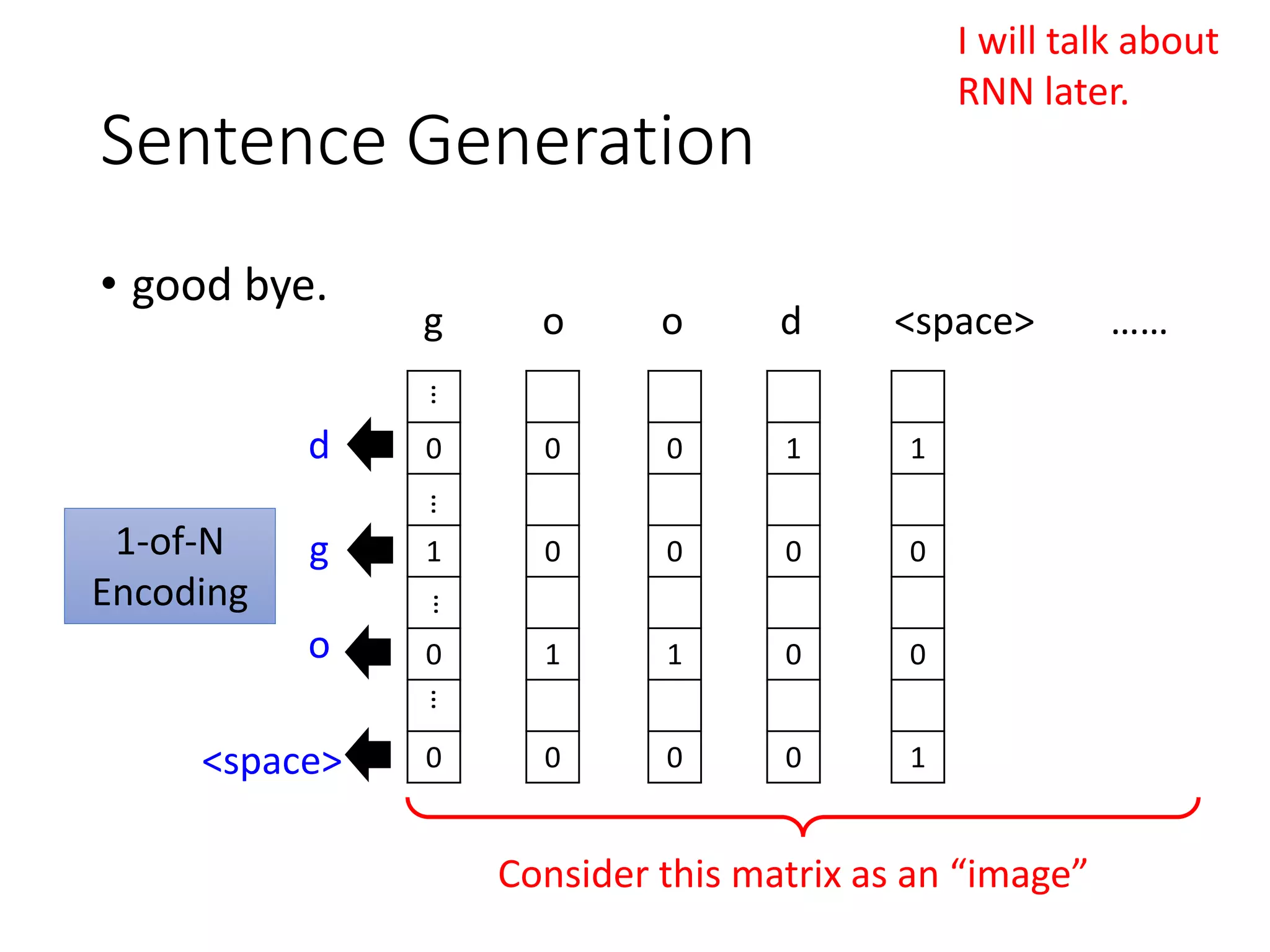 Sentence Generation
• good bye.
g o o d <space> ……
0
1
0
0
…………
d
g
o
<space>
0
0
1
0
0
0
1
0
1
0
0
0
1
0
0
1
Consider this matrix as an “image”
1-of-N
Encoding
I will talk about
RNN later.
 