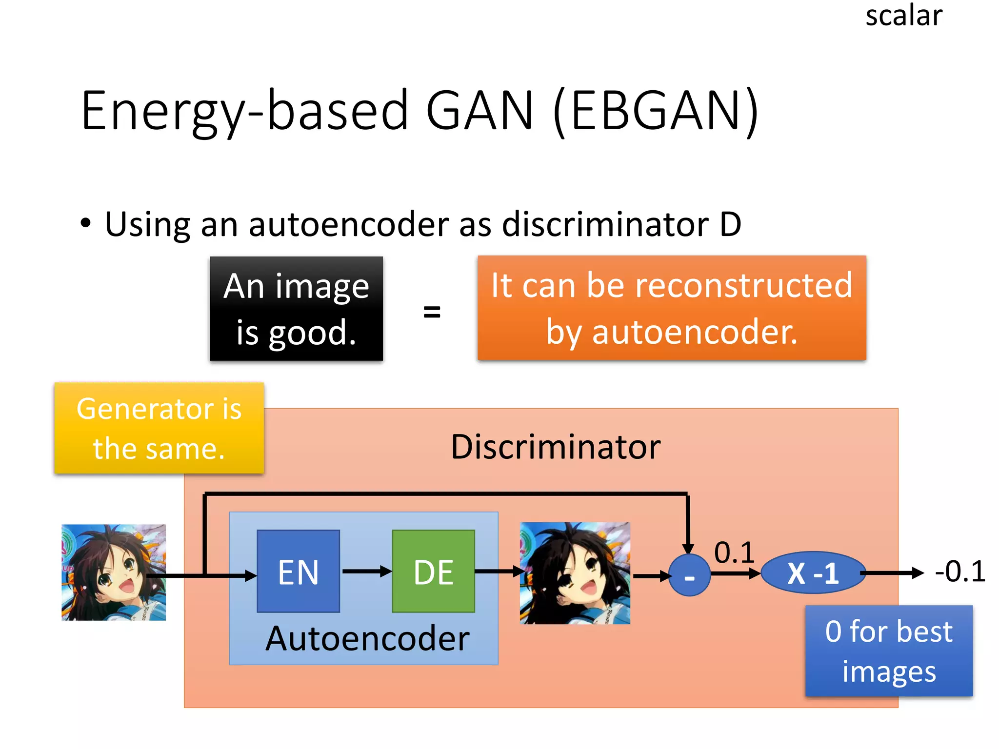 Energy-based GAN (EBGAN)
• Using an autoencoder as discriminator D
scalar
Discriminator
An image
is good.
It can be reconstructed
by autoencoder.
=
0 for best
images
Generator is
the same.
-
0.1
EN DE
Autoencoder
X -1 -0.1
 