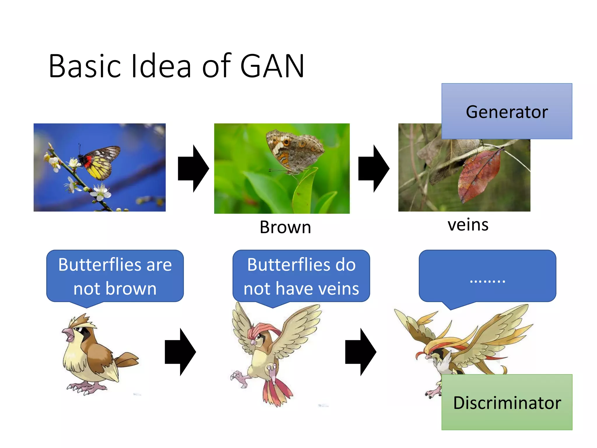Basic Idea of GAN
Brown veins
Butterflies are
not brown
Butterflies do
not have veins
……..
Generator
Discriminator
 