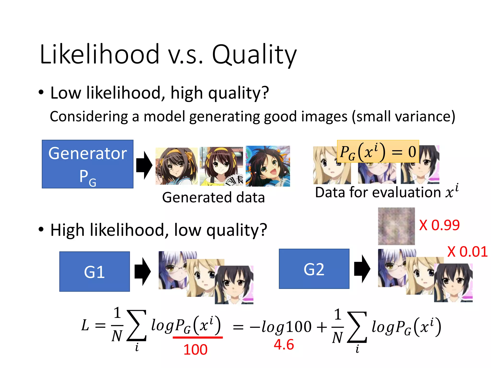 Likelihood v.s. Quality
• Low likelihood, high quality?
• High likelihood, low quality?
Considering a model generating good images (small variance)
Generator
PG
Generated data Data for evaluation 𝑥 𝑖
𝑃𝐺 𝑥 𝑖 = 0
G1
𝐿 =
1
𝑁
෍
𝑖
𝑙𝑜𝑔𝑃𝐺 𝑥 𝑖
G2
X 0.99
X 0.01
= −𝑙𝑜𝑔100 +
1
𝑁
෍
𝑖
𝑙𝑜𝑔𝑃𝐺 𝑥 𝑖
4.6100
 