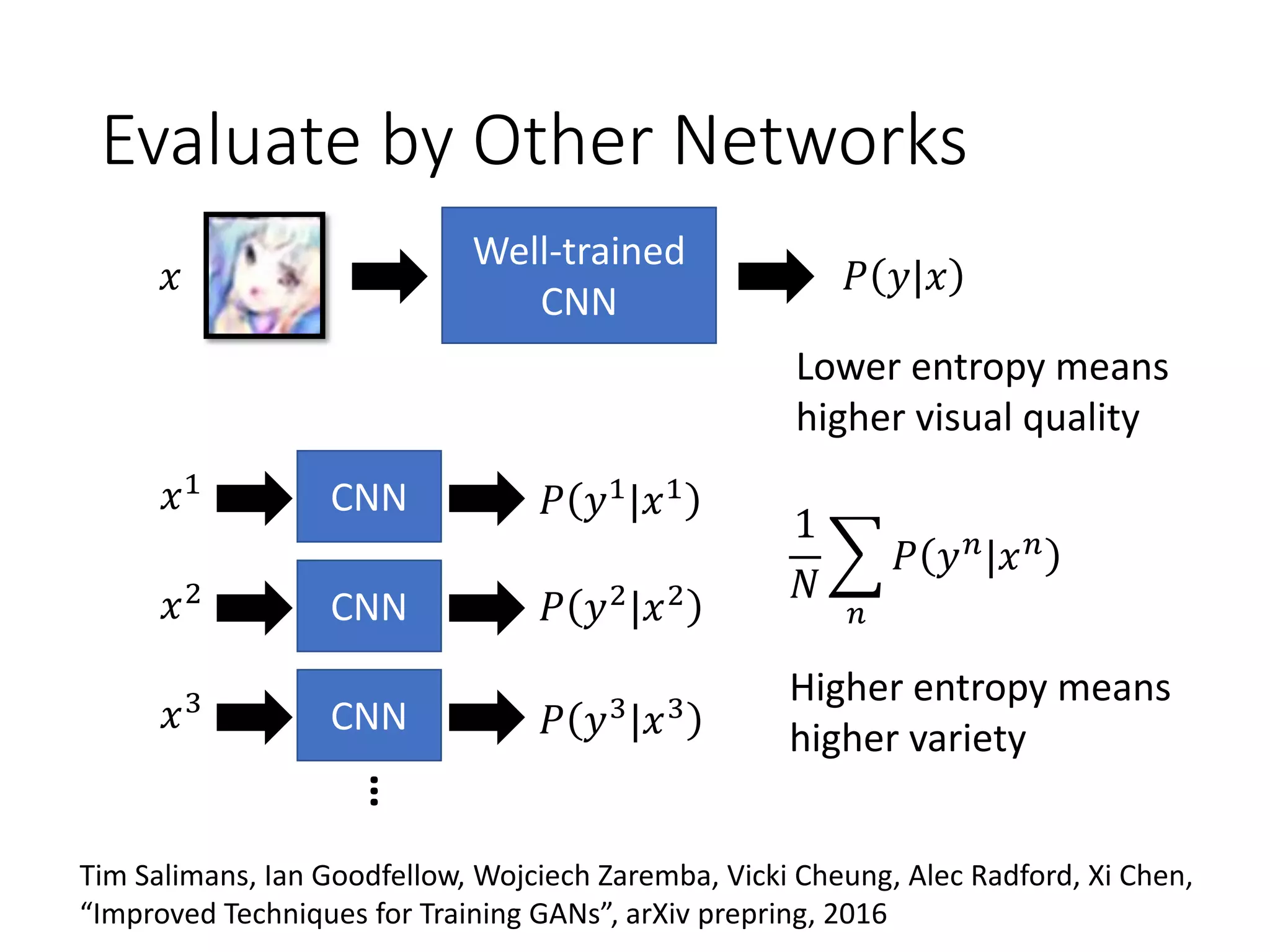 Evaluate by Other Networks
Well-trained
CNN
𝑥 𝑃 𝑦|𝑥
Lower entropy means
higher visual quality
CNN𝑥1
𝑃 𝑦1|𝑥1
Higher entropy means
higher variety
CNN𝑥2
𝑃 𝑦2|𝑥2
CNN𝑥3
𝑃 𝑦3
|𝑥3
…
1
𝑁
෍
𝑛
𝑃 𝑦 𝑛|𝑥 𝑛
Tim Salimans, Ian Goodfellow, Wojciech Zaremba, Vicki Cheung, Alec Radford, Xi Chen,
“Improved Techniques for Training GANs”, arXiv prepring, 2016
 