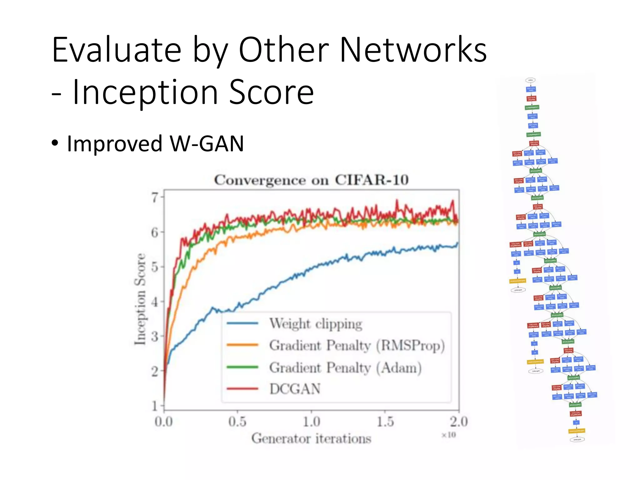 Evaluate by Other Networks
- Inception Score
• Improved W-GAN
 