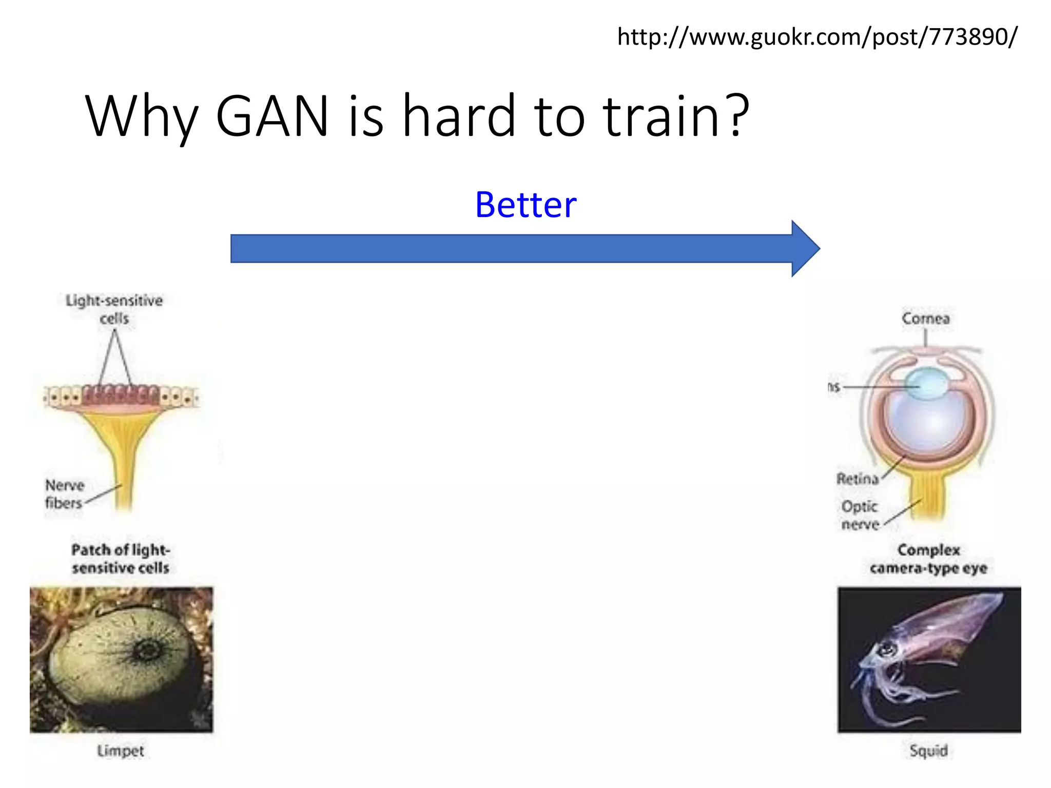 Why GAN is hard to train?
http://www.guokr.com/post/773890/
Better
 