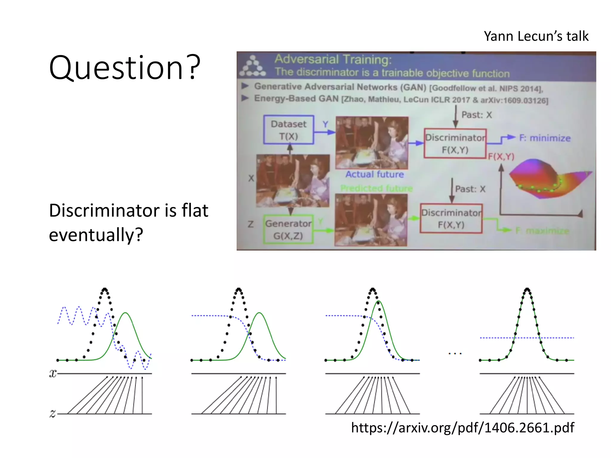 Question?
https://arxiv.org/pdf/1406.2661.pdf
Yann Lecun’s talk
Discriminator is flat
eventually?
 