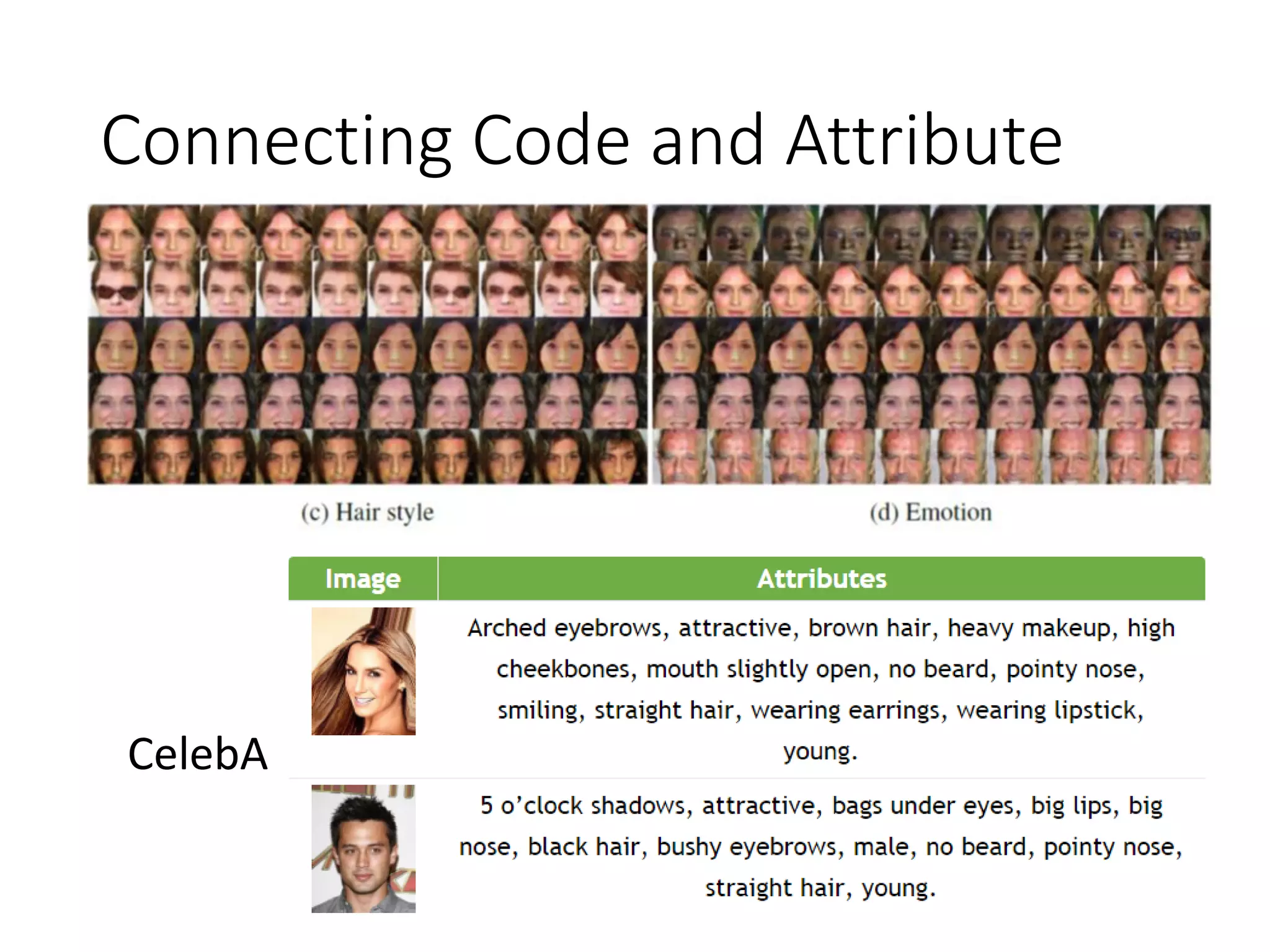 Connecting Code and Attribute
CelebA
 